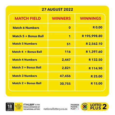 lotto dividends|Dividends for LOTO .